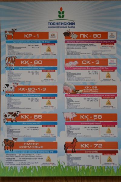 Комбикорм для откорма молодняка кроликов с 30 до 135 дней — фото 2